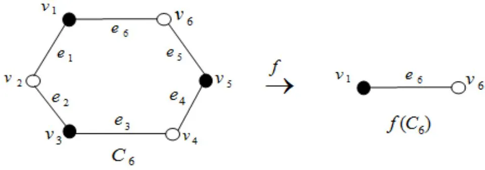 Figure 7: