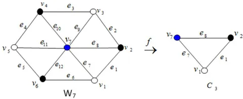 Figure 6: