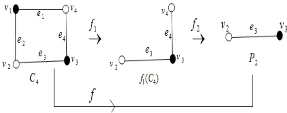 Figure 4: