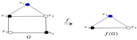 Figure 8:
