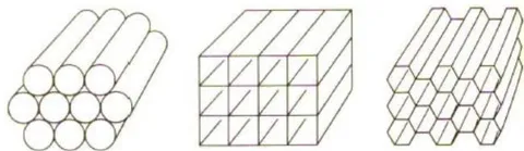 Figure 17: Mesh shape, source: [23]