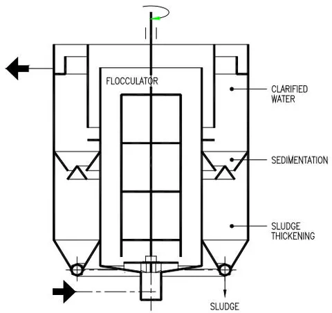 Figure 18: P-clarifier