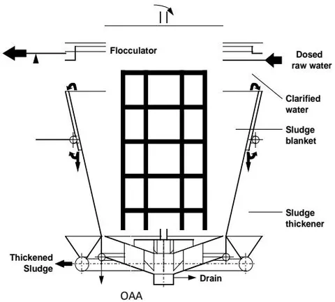 Figure 17: The HR Clarifier