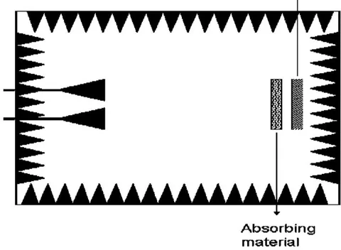 Figure A: A variant of the experimental scheme for microwave measurements