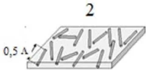 Fig. 4b: Diffraction grating with GCAMNWs Fig. 4b: Composite shielding for radio absorption protection with GCAMNWs where were made in a stochastic mixture of microwires in the polymeric matrix