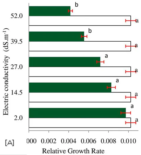 Figure 2: Maximum and minimum temperature for 2018 in the municipality of Vitória da Conquista - Bahia (INEMET)