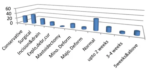 Figure -15: n-63;