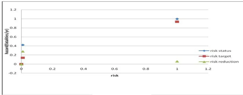 Figure 4: Problem Table on Risk Reduction: Composite Curve