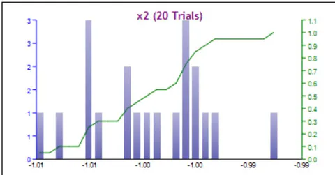 Fig. 6: Simulation values for decision variable X_{1}, Case 2.