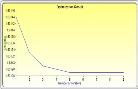 Fig. 3: Simulation values for decision variable X_{2}, Case 1.
