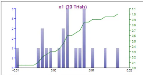 Fig. 1: Objective function, Case 1
