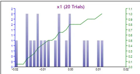 Fig. 5: Objective function, Case 2.