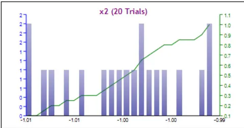 Fig. 2: Simulation values for decision variable X_{1}, Case 1.