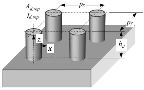Figure 3: Schematic of Solder Joints