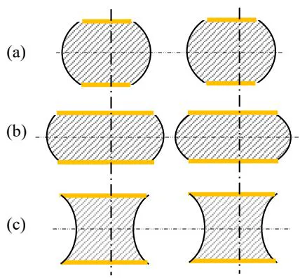 Figure 5: Geometries of Solder Joints (a) Barrel Shape, (b) Flatten Barrel Shape, (c) Stout Hourglass
