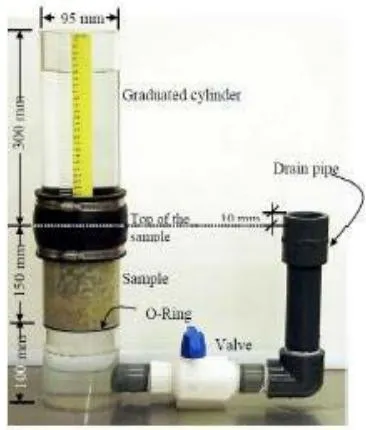 Figura 4: Permeámetro de carga variable