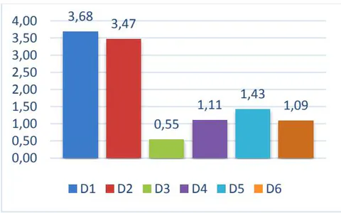 Figura 8: Permeabilidad obtenida (mm/s)