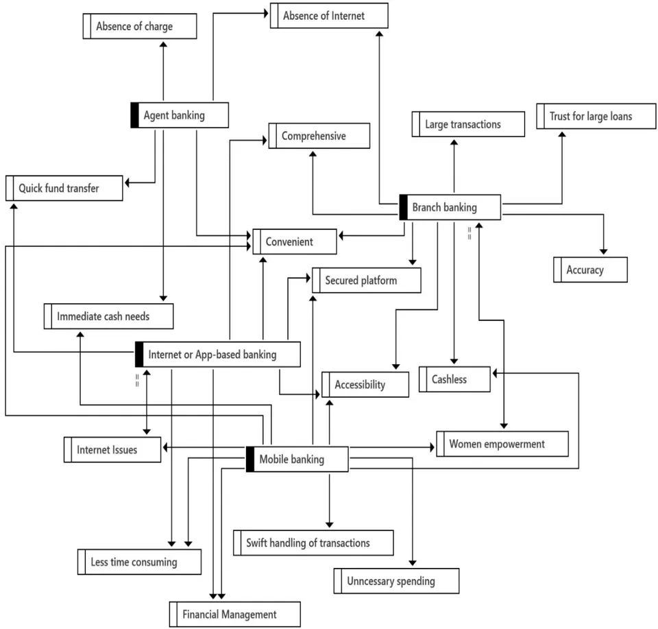 Figure 1: Catalysts for choosing different systems.