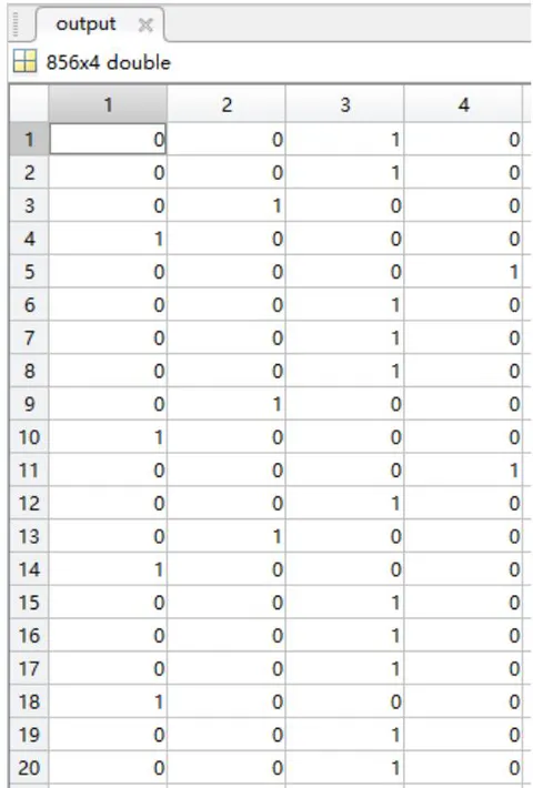 Figure 8: Output of the Neural Network Model