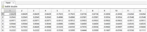 Figure 6: Input Data