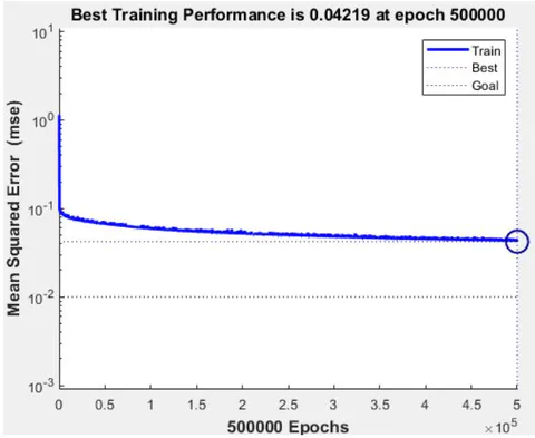 Figure 2: Training State