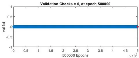 Figure 4. Original Data