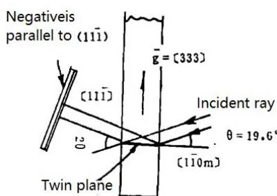 Fig. 6: The projected topographies of the "edge exchange" chip. (a) (111) reflection, (b) (333) reflection, (c) is the amplification of (b); (d) orientation relationship between main crystals and twins (a)