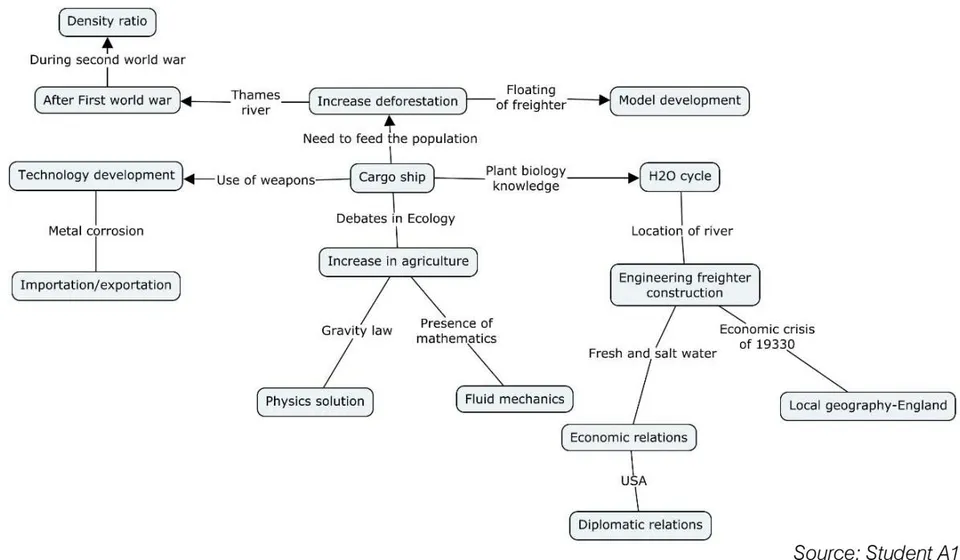 Figure 08: A1: Freighter Problem 1