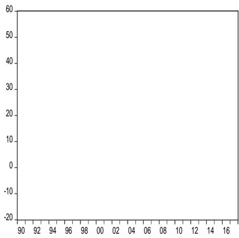 Figure 1: Time profile of the variables.