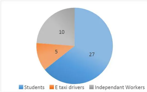 Figure 2: Profession Sampling
