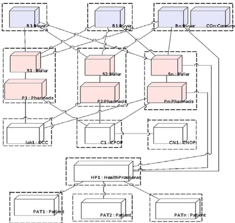Fig. 18: Deployment architecture of our MAS