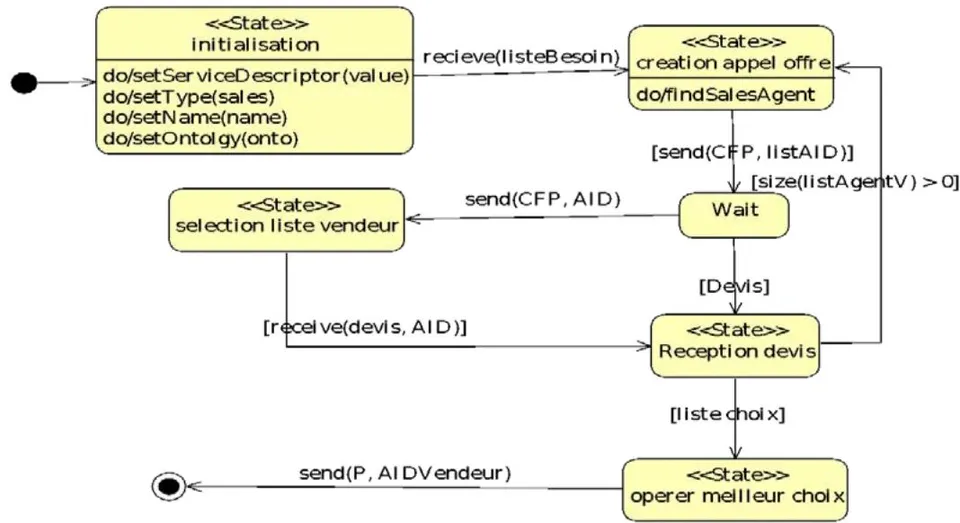 Fig. 10: Drug Purchase Negotiation Plan Diagram