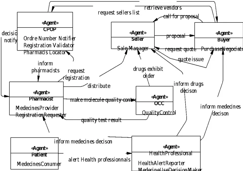 Fig. 5: Agent Class Diagram