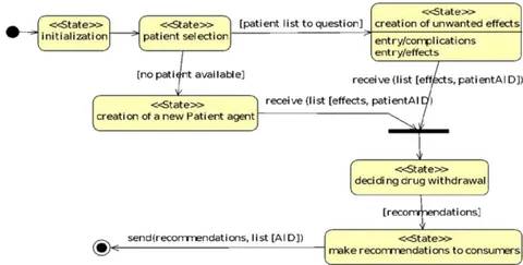 Fig. 11: "Drug on the market" plan diagram