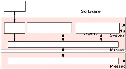 Fig. 19: JADE platform software architecture [27]