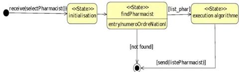 Fig. 7: 'Pharmacist location' plan diagram