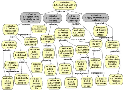 Fig. 1: Goal diagram of our (MAS)