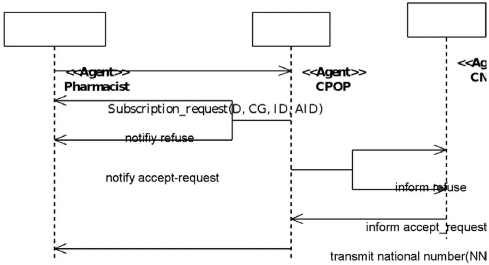 Fig. 12: Protocol diagram "Processing of the PCOP registration request