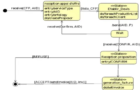 Fig. 8: "Drug Sales Management" Plan Diagram