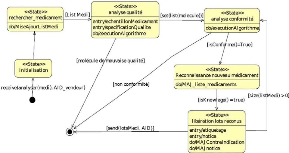 Fig. 9: Medicines Quality and Compliance Control Plan Diagram