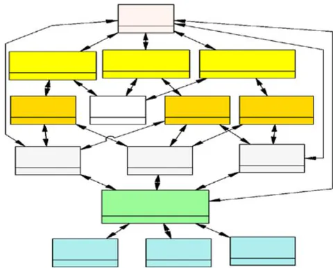 Fig. 17: Architecture diagram of our MAS