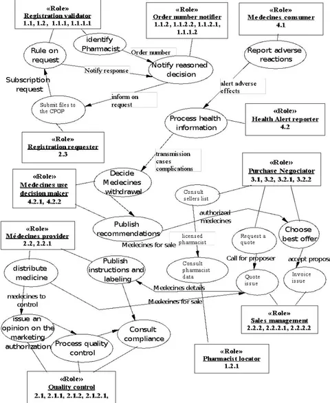 Fig. 3: Role diagram