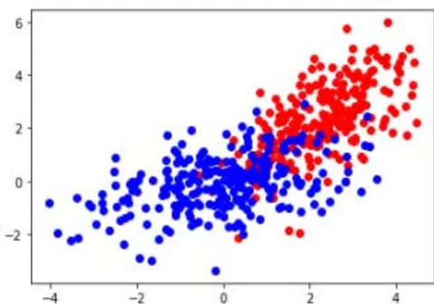 Figure 5: The Finder Solution for Particle Swarm Performance and Location in the Later Stage of Evolution, for two Variables S11 and Gain