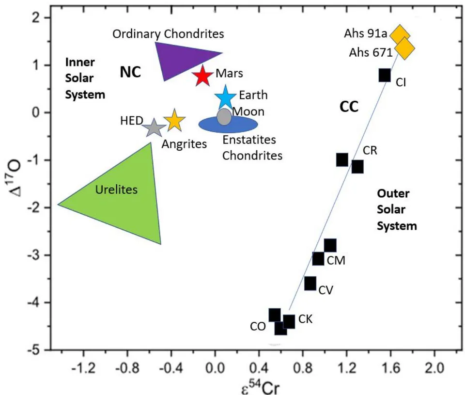Figure 2: The Dichotomy, adapted from [Sanborn et al. 2014, Goodrich et al. 2021]