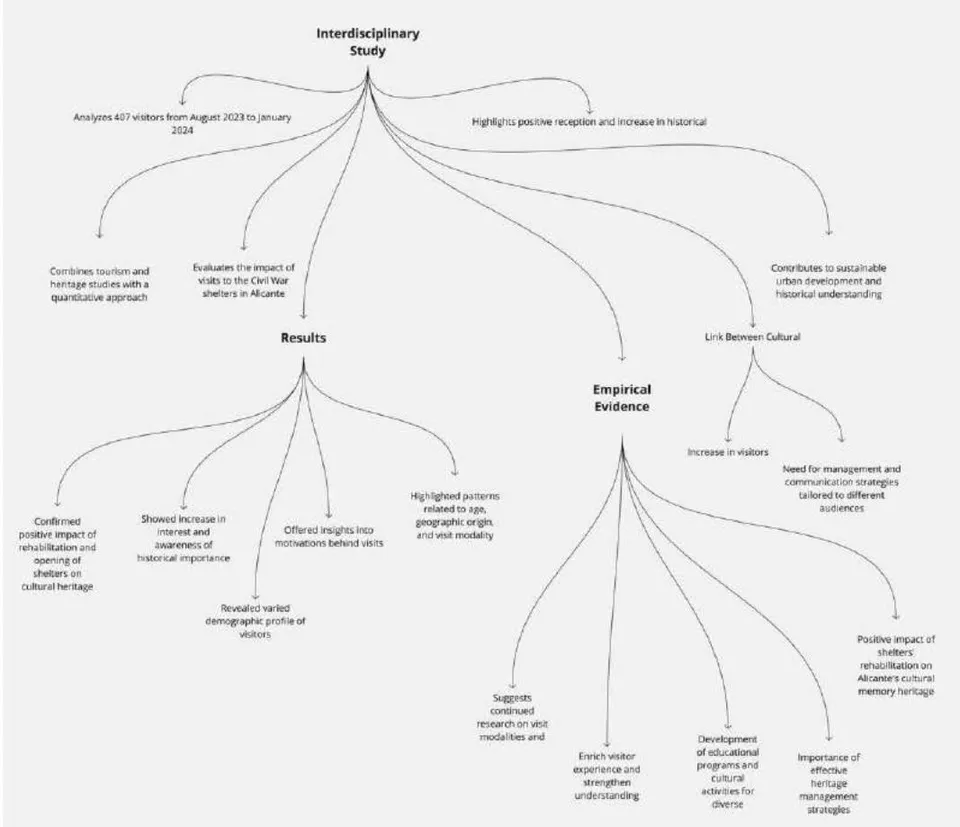 Figure 30: Sequence diagram of the conclusions.