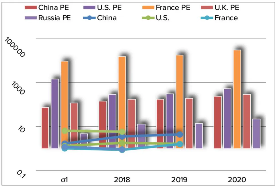Fig. 2: Comparison of the P5's Energy Depletion Ratio in GDP Against Adjusted Net National Income Per Capita.