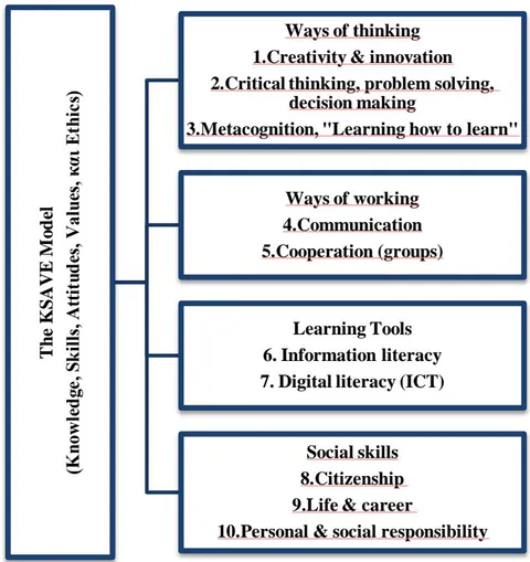 Figure 1: The KSAVE Model
