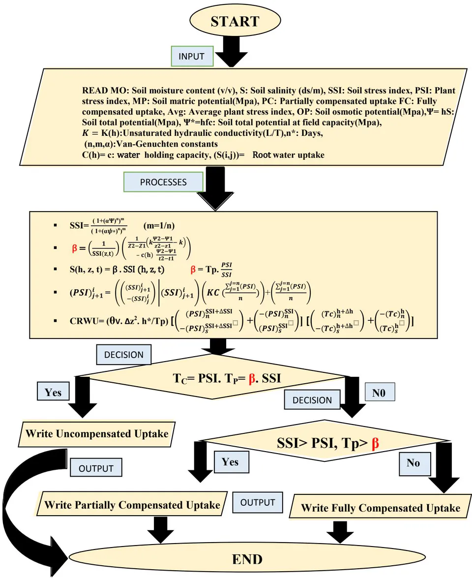 Figure 1: Graphical abstract of AMUN_SHC pseudo-code.