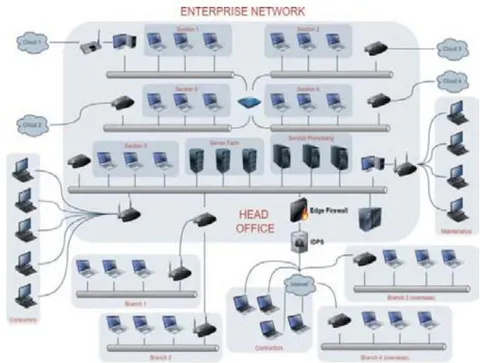 Fig. 2: Showing an Enterprise Network Setup - Approach 1