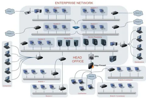 Fig. 3: Showing an Enterprise Network Setup - Approach 3